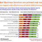 Permalink to The end of outsourcing as we know it… Part I Its-no-longer-all-about-outsourcing