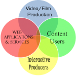 DigMediaOutsourcing