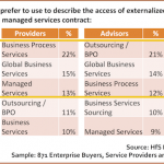 Permalink to An industry with no name? The outsourcing industry votes out the “O” word but can’t think of an alternative… Alternative-descriptions-for-BPO