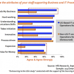 Permalink to The great outsourcing talent-chasm: 57% of service provider staff don’t understand their clients’ businesses The-O-word-Final-Word
