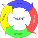Talent-war