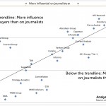 AnalystEquity_Influence_Ratings