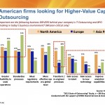 Permalink to Why American firms are more progressive with outsourcing than the Europeans and Asians Click to Enlarge