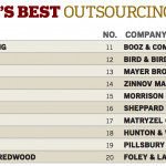 Permalink to So… are these the world’s best outsourcing advisors? Click to Enlarge