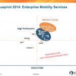 Permalink to Four make Winner’s Circle for Enterprise Mobility Services: Infosys, Tech Mahindra, IBM and Accenture Click to Enlarge