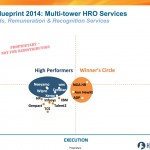 Permalink to Three make Winner’s Circle for Multi-tower HR Outsourcing: NGA, Aon Hewitt and ADP Click to Enlarge