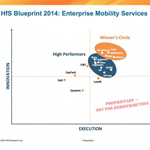 Permalink to Four make Winner’s Circle for Enterprise Mobility Services: Infosys, Tech Mahindra, IBM and Accenture entmobblue-featured