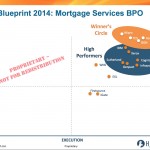 Permalink to Accenture, Wipro, TCS and ISGN make the Winner’s Circle for Mortgage Services BPO Click to Enlarge