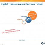 Permalink to The Digital Transformation Services Blueprint Primer is unveiled: Accenture, Cognizant, IBM, Infosys and TCS are the front runners Click to Enlarge