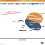 Permalink to Capgemini, Accenture, HAVI and Entercoms make up the first-ever Winner’s Circle for Supply Chain BPO Click to Enlarge