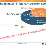 Permalink to The 2014 Talent Acquisition Services Blueprint: Which providers are delivering in today’s Digitally-challenged marketplace? Click to Enlarge