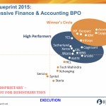 Permalink to The 2015 Progressive F&A BPO Blueprint Click to Enlarge