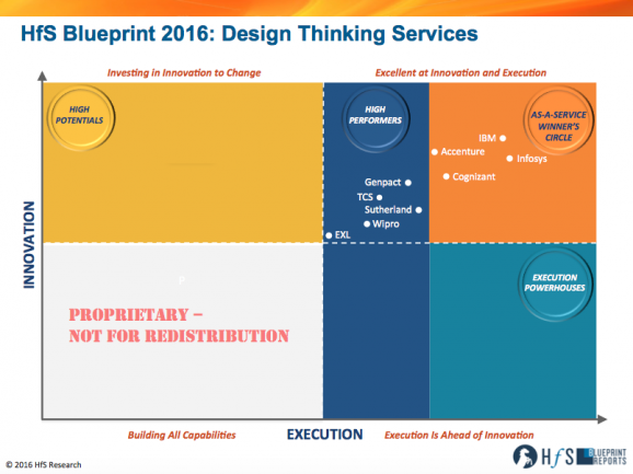 Design Thinking Blueprint