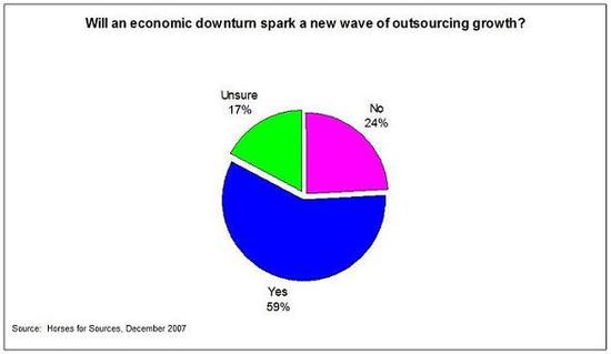 Poll_december_2007_3