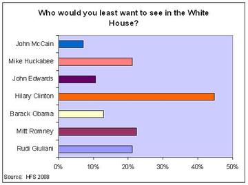 2008 Presidential Update:  The Outsourcing Industry speaks out