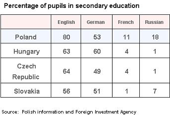 PAIiIZ Secondary Ed data