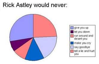 Rick-Astley