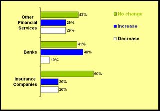 Expect a phrenetic Q1’09 for outsourcing activity in the banking sector