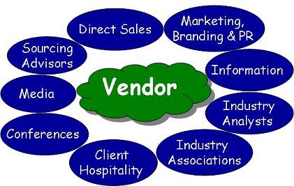 Where should outsourcing vendors invest their marketing dollars in this climate?