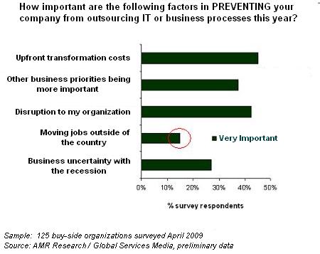 Why protectionism is failing