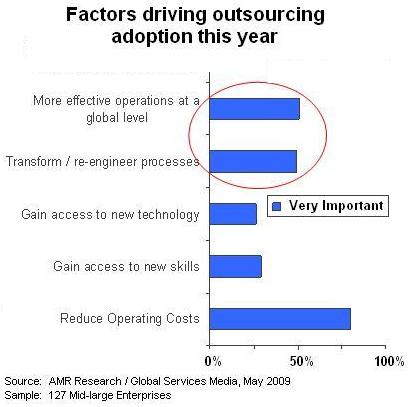 Outsourcing-drivers