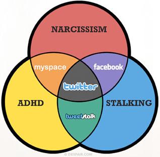 Social Media: Unlocking the Awesome Potential of Behavioral Disorders