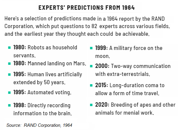 1964%20expert%20predictions.png