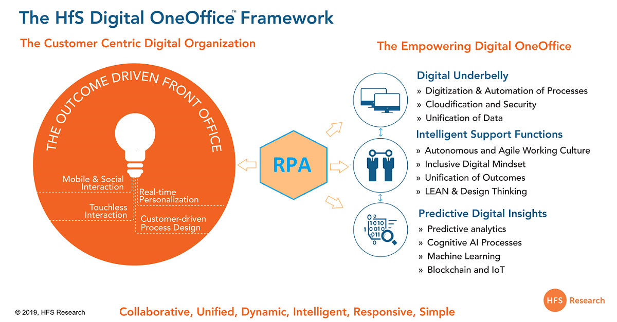 process mining rpa