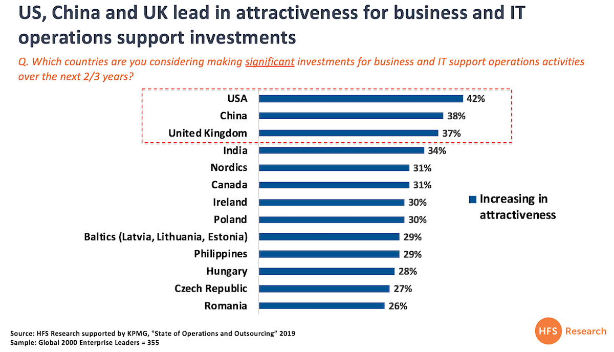 https://www.horsesforsources.com/storage/app/media/AUGUST-SEPT%202019/country%20attractiveness.png