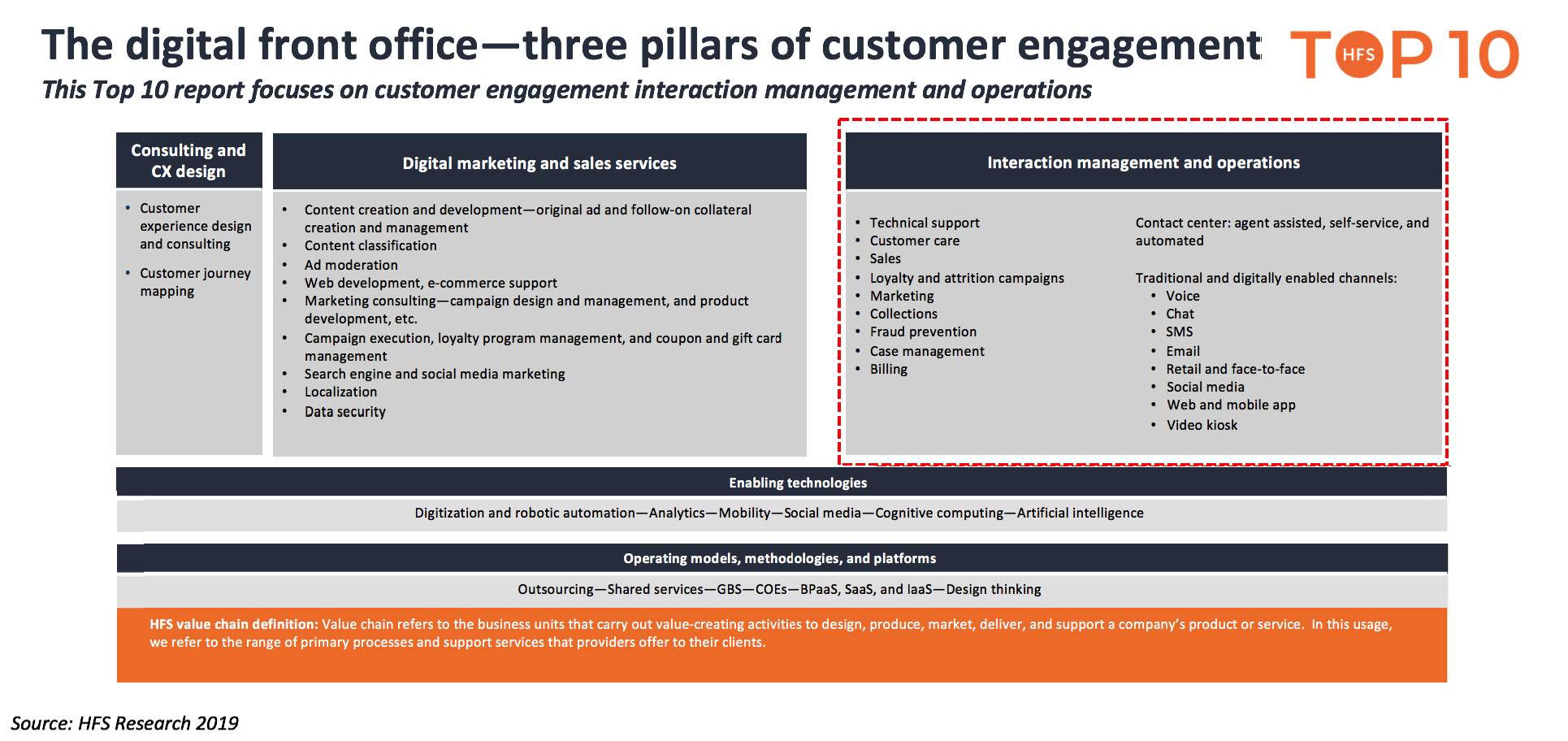 Teleperformance Organizational Chart