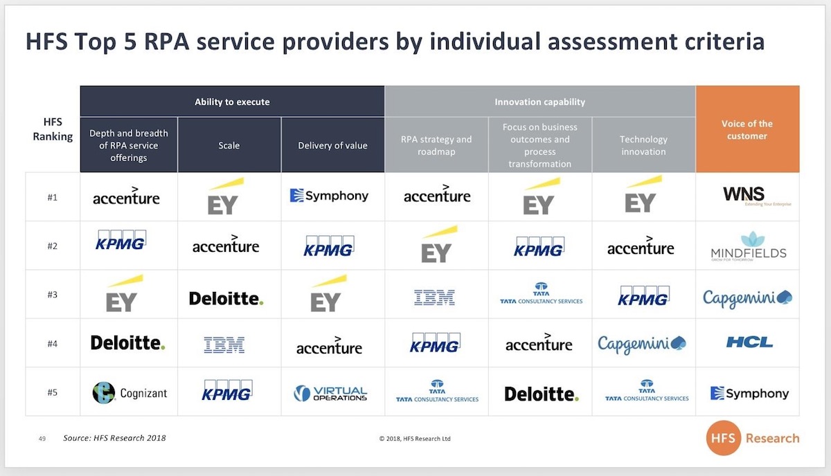 RPA Case Study in IT Services - Evros Technology Group