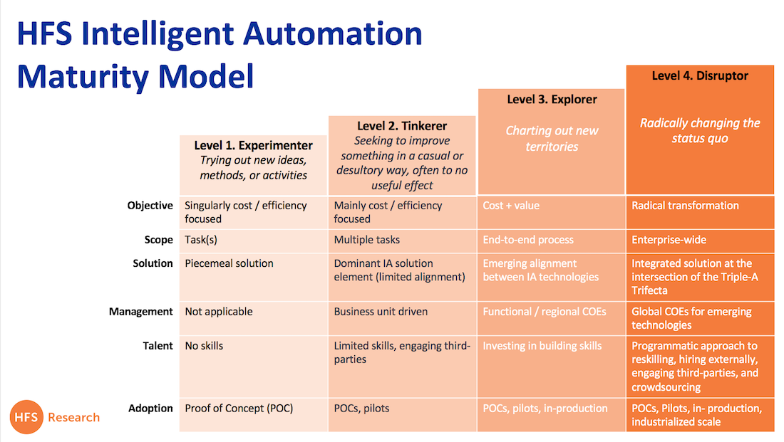 Intelligent Charting