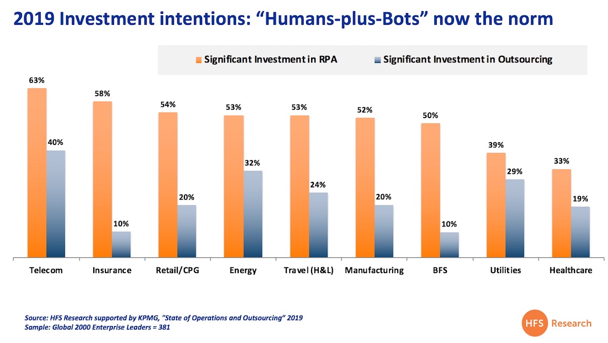 rpa sector