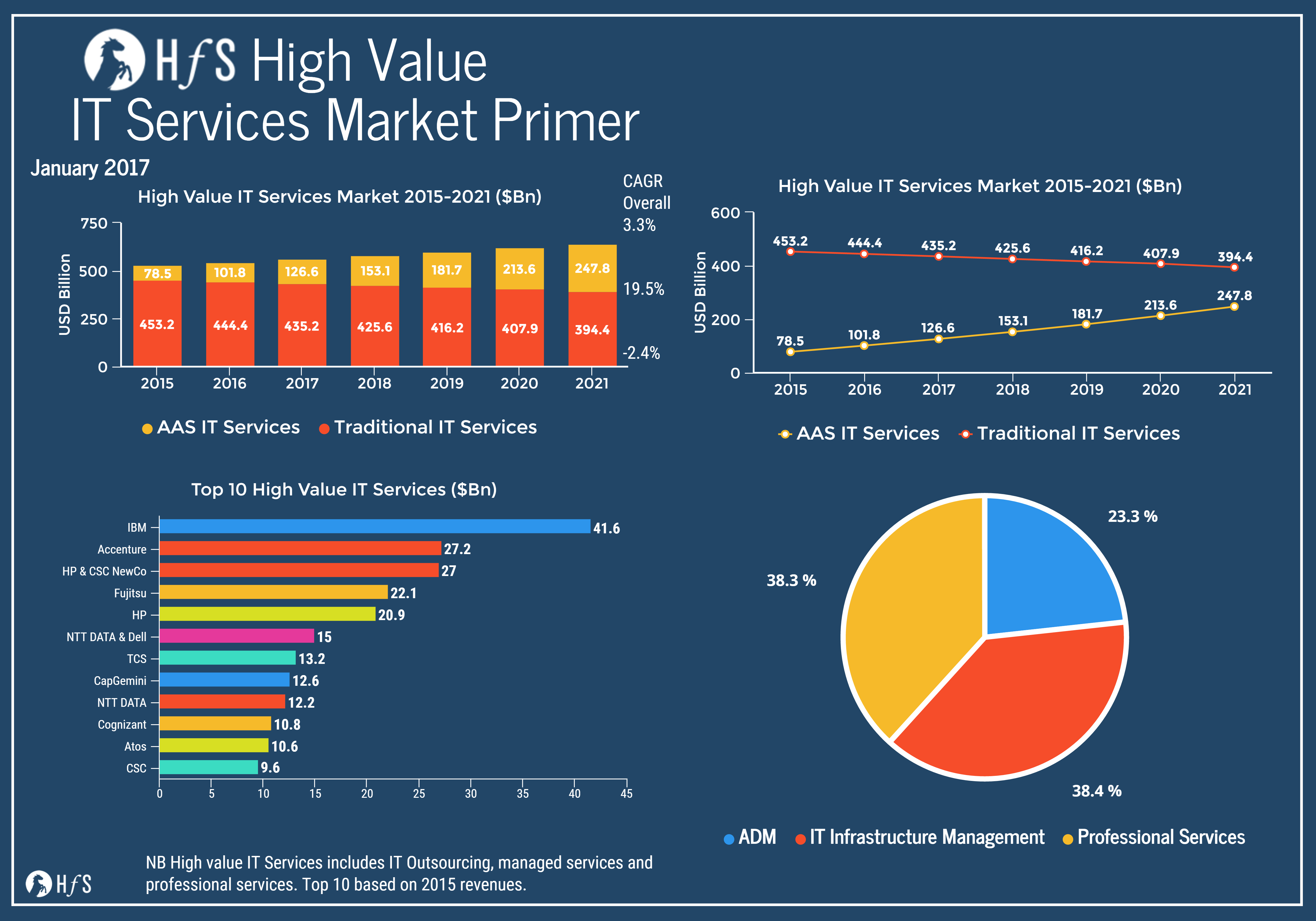 Россия 2015 2021. Market Size picture. High value. Us Health service: tradition, trends and Issues..