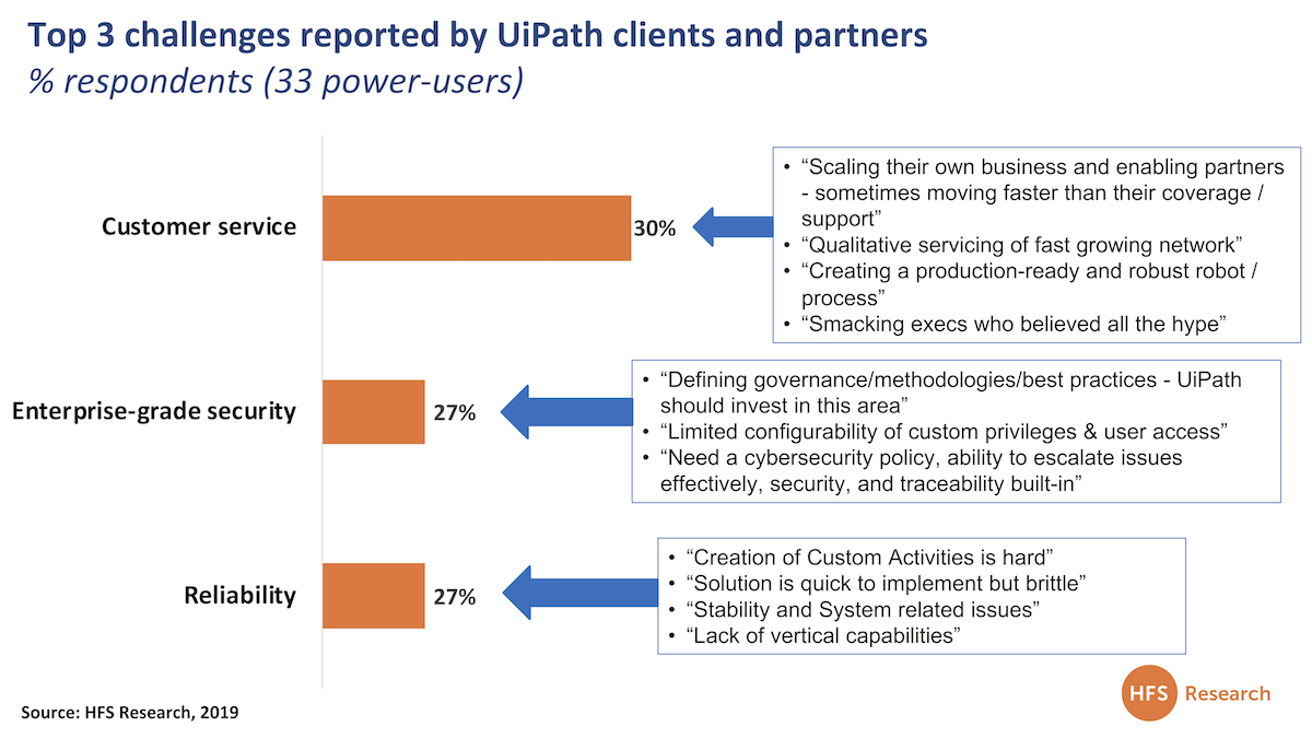 Reveal Group maintains top-tier Platinum partnership level with UiPath - Reveal Group