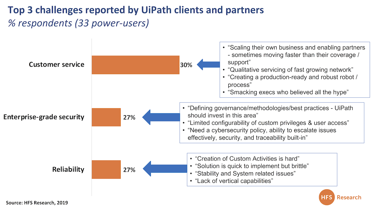 Reveal Group maintains top-tier Platinum partnership level with UiPath -  Reveal Group