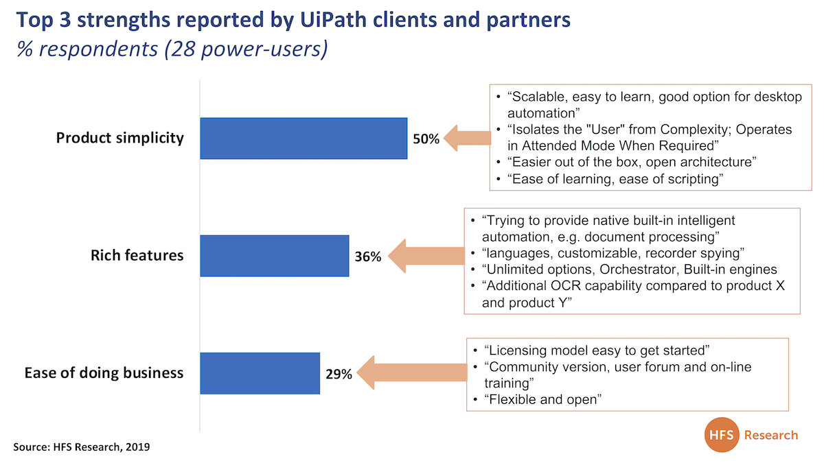 uipath enterprise pricing