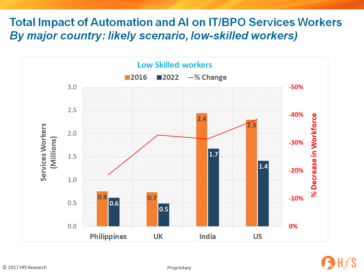 Image result for industrial demand in ai in india