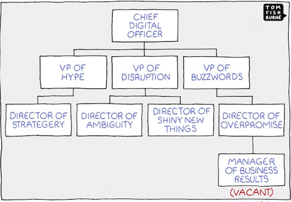 Make Your Own Organizational Chart