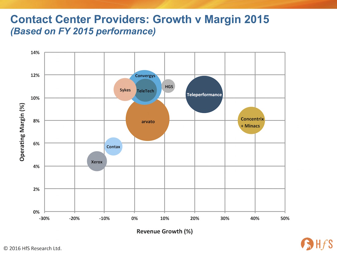 concentrix enlarge market