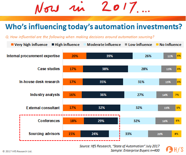 robotics process automation in procurement