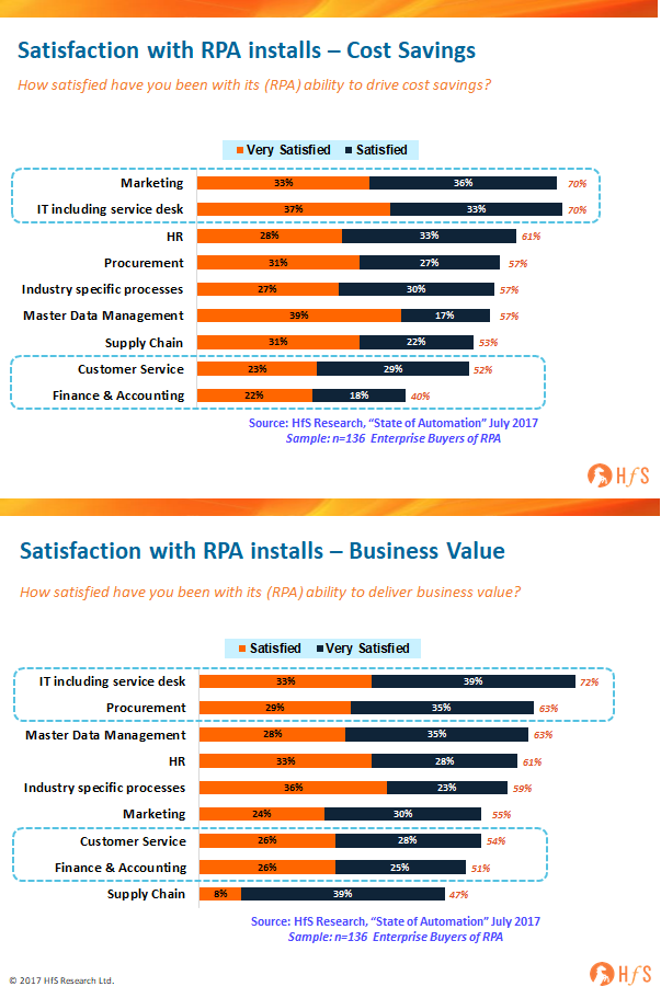 rpa in finance and accounting
