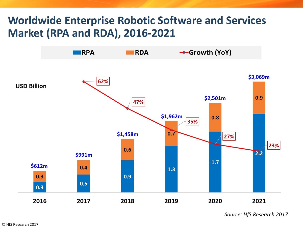 horses for sources robotic process automation