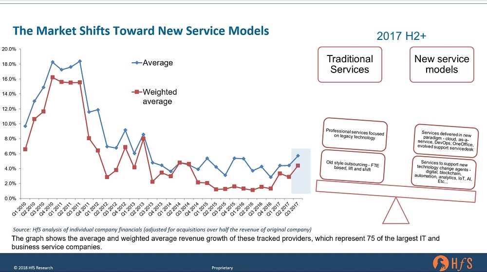 Permalink to Has the IT services biz reached its tipping point as the Digital OneOffice emerges? Has the IT services biz reached its tipping point as the Digital OneOffice emerges?