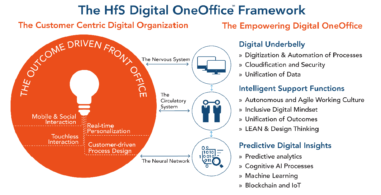 contextor sap
