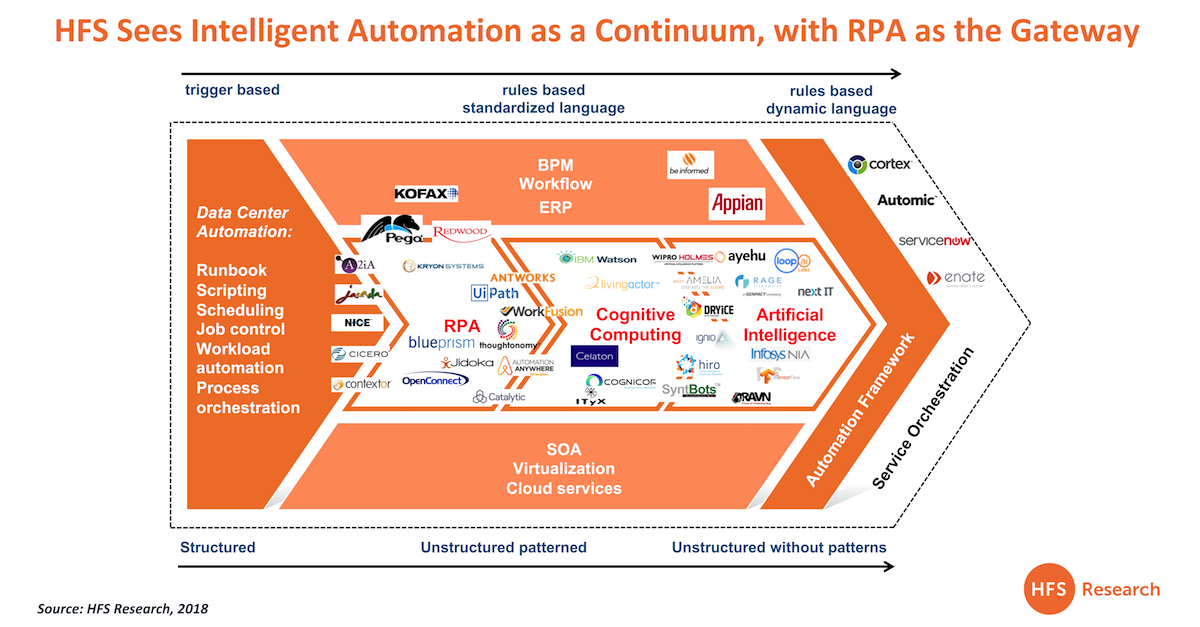 rpa screen scraping