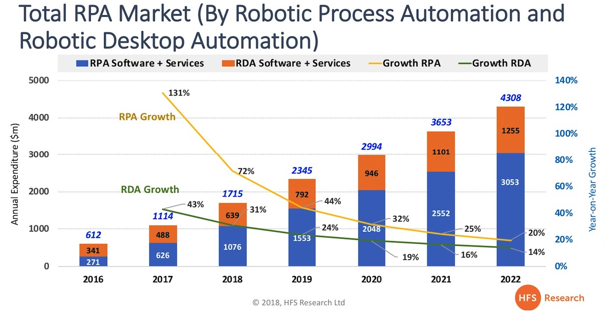 robotic process automation software vendors