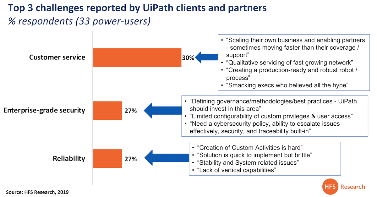 uipath enterprise pricing