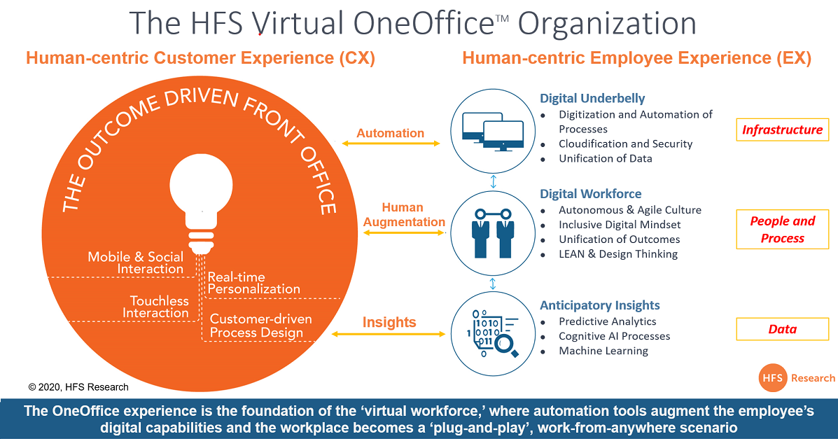 Permalink to Without a Virtual OneOffice Organization, you won’t survive this Pandemic Economy Without a Virtual OneOffice Organization, you won’t survive this Pandemic Economy