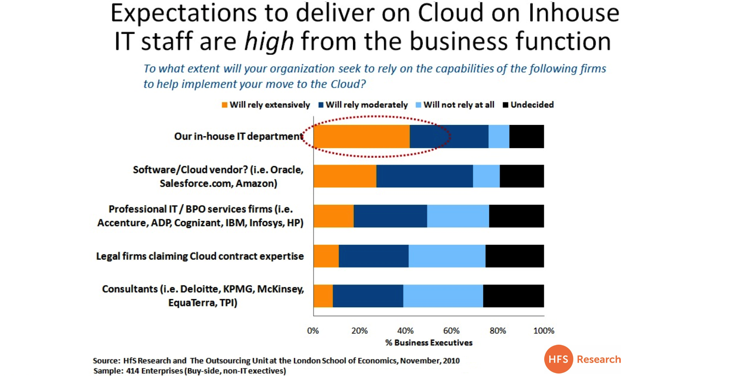 The Industry Speaks about Cloud, Part III: business and IT finally agree - IT must tool-up to enable cloud business services
